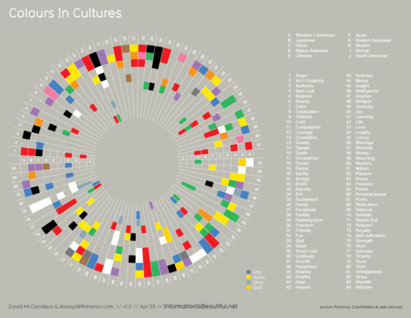 colors in cultures